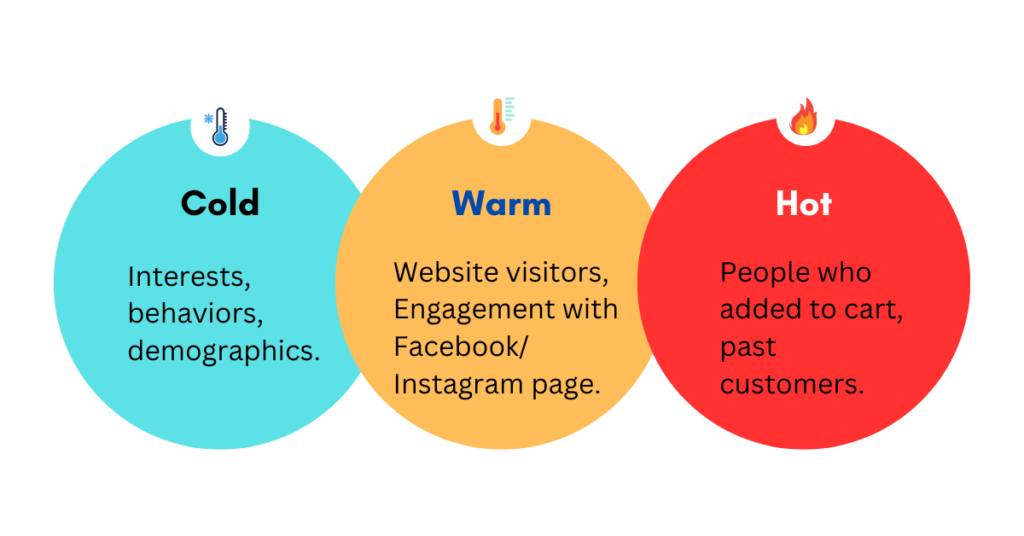 Type of Audience