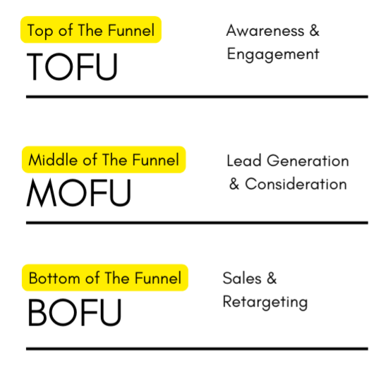facebook marketing funnel