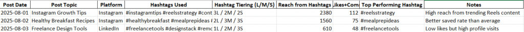 hashtag tracking sheet,