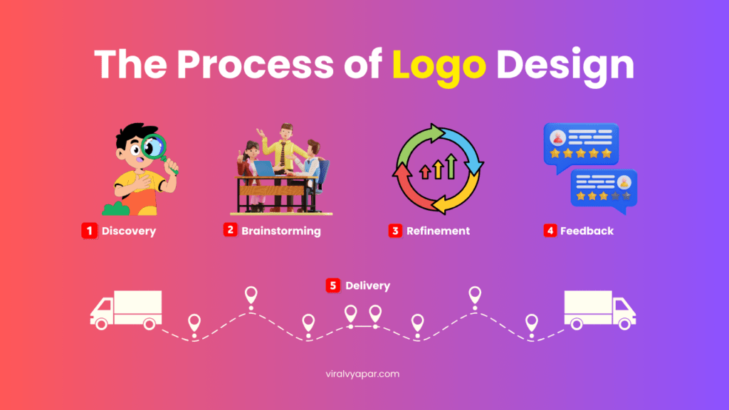 process of logo design, logo making,